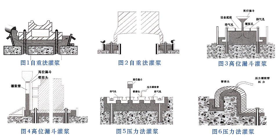 設(shè)備二次灌漿圖解.jpg